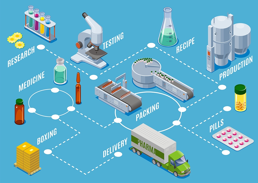 Isometric Medical Supplies Production Process Concept With Resea